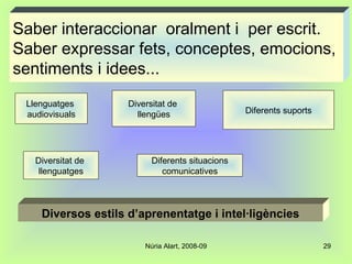 Diversos estils d’aprenentatge i intel·ligències Saber interaccionar  oralment i  per escrit. Saber expressar fets, conceptes, emocions,  sentiments i idees... Llenguatges  audiovisuals Diversitat de  llengües Diferents suports Diversitat de  llenguatges Diferents situacions comunicatives 