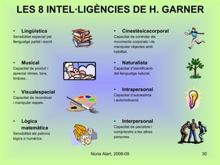 LES 8 INTEL·LIGÈNCIES DE H. GARNER Lingüística  Sensibilitat especial pel llenguatge parlat i escrit Musical  Capacitat de produir i apreciar ritmes, tons, timbres… Visualespacial Capacitat de reconèixer i manipular espais. Lògica matemàtica Sensibilitat als patrons lògics o numèrics. Cinestèsicacorporal Capacitat de controlar els  moviments corporals i de  manipular objectes amb habilitat.  Naturalista Capacitat d’identificació del llenguatge natural. Intrapersonal Capacitat d’autoestima i automotivació. Interpersonal Capacitat de percebre i  comprendre a les altres persones. 