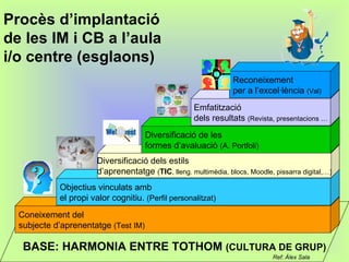 Procès d’implantació de les IM i CB a l’aula i/o centre (esglaons) BASE: HARMONIA ENTRE TOTHOM  (CULTURA DE GRUP) Coneixement del  subjecte d’aprenentatge  (Test IM) Objectius vinculats amb el propi valor cognitiu.  (Perfil personalitzat) Diversificació dels estils d’aprenentatge  ( TIC , lleng. multimèdia, blocs, Moodle, pissarra digital,…) Diversificació de les  formes d’avaluació  (A. Portfoli) Emfatització  dels resultats  (Revista, presentacions … Reconeixement per a l’excel·lència  (Val) Ref: Àlex Sala 