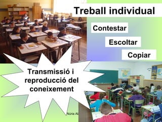 Copiar Contestar Escoltar Treball individual Transmissió i  reproducció del coneixement 