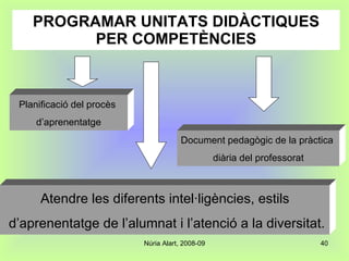 PROGRAMAR UNITATS DIDÀCTIQUES PER COMPETÈNCIES Document pedagògic de la pràctica  diària del professorat Planificació del procès  d’aprenentatge Atendre les diferents intel·ligències, estils d’aprenentatge de l’alumnat i l’atenció a la diversitat. 