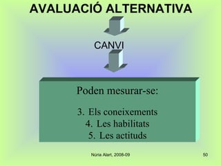 AVALUACIÓ ALTERNATIVA CANVI  Poden mesurar-se: Els coneixements Les habilitats Les actituds 