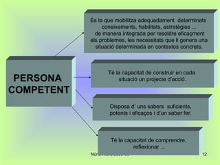 És la que mobilitza adequadament  determinats  coneixements, habilitats, estratègies ... de manera integrada per resoldre eficaçment  els problemes, les necessitats que li genera una situació determinada en contextos concrets. Té la capacitat de construir en cada  situació un projecte d’acció. Té la capacitat de comprendre, reflexionar ... Disposa d’ uns sabers  suficients, potents i eficaços i d’un saber fer. PERSONA  COMPETENT 