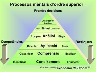 Processos mentals d’ordre superior Identificar  Coneixement  Enumerar Classificar  Comprensió  Explicar Calcular  Aplicació  Usar Compara  Anàlisi   Elegir Crear  Síntesi  Contrastar Avaluació Justificar Taxonomia de Bloom Competències Bàsiques Prendre decisions 