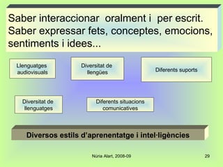 Diversos estils d’aprenentatge i intel·ligències Saber interaccionar  oralment i  per escrit. Saber expressar fets, conceptes, emocions,  sentiments i idees... Llenguatges  audiovisuals Diversitat de  llengües Diferents suports Diversitat de  llenguatges Diferents situacions comunicatives 