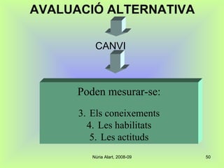 AVALUACIÓ ALTERNATIVA CANVI  Poden mesurar-se: Els coneixements Les habilitats Les actituds 