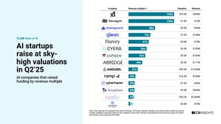 CB-Insights_Artificial-Intelligence-Report-Q2-2025.pdf