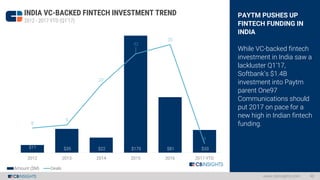 PAYTM PUSHES UP
FINTECH FUNDING IN
INDIA
While VC-backed fintech
investment in India saw a
lackluster Q1’17,
Softbank’s $1...