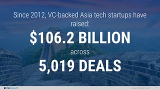 Since 2012, VC-backed Asia tech startups have
raised:
$106.2 BILLION
across
5,019 DEALS
www.cbinsights.com 9
 