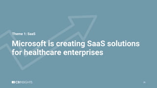 Microsoft is creating SaaS solutions
for healthcare enterprises
28
Theme 1: SaaS
 