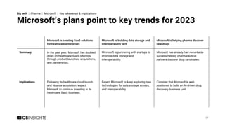 Microsoft’s plans point to key trends for 2023
37
Microsoft is creating SaaS solutions
for healthcare enterprises
Microsof...