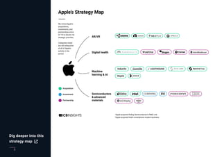 5
Dig deeper into this
strategy map
 