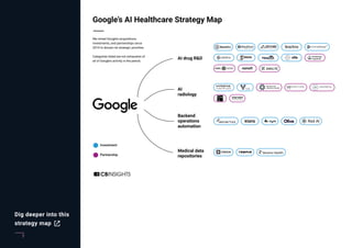 7
Dig deeper into this
strategy map
 