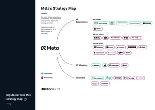 9
Dig deeper into this
strategy map
 