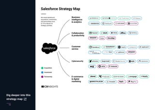 12
Dig deeper into this
strategy map
 
