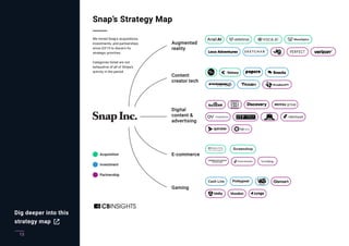 13
Dig deeper into this
strategy map
 