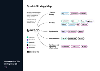 25
Dig deeper into this
strategy map
 