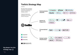 27
Dig deeper into this
strategy map
 