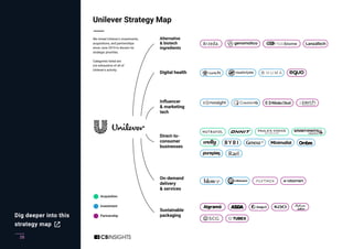 28
Dig deeper into this
strategy map
 