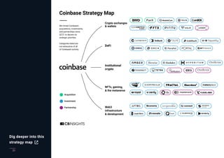 31
Dig deeper into this
strategy map
 