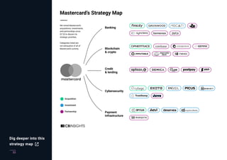 33
Dig deeper into this
strategy map
 