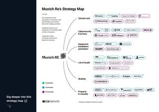 34
Dig deeper into this
strategy map
 