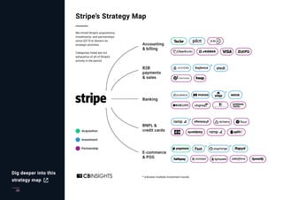 38
Dig deeper into this
strategy map
 