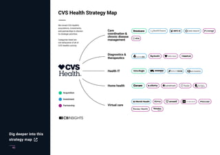 40
Dig deeper into this
strategy map
 