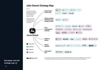 49
Dig deeper into this
strategy map
 