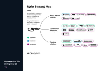 50
Dig deeper into this
strategy map
 