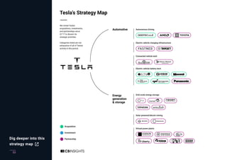 53
Dig deeper into this
strategy map
 
