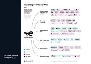 54
Dig deeper into this
strategy map
 