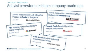 10
Pinnacle Foods Targeted by Activist
Investor Jana Partners
April 20, 2018
Activist investors reshape company roadmaps
Sources: NYTimes, Food Dive, New York Post, WSJ, CNBC
A C T I V I S T I N V E S T O R S
 