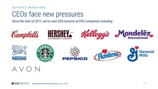 11
CEOs face new pressures
Since the start of 2017, we’ve seen CEO turnover at CPG companies including:
*Nestle CEO Mark Schneider took office on Jan. 1, 2017
A C T I V I S T I N V E S T O R S
 