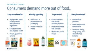 13
Consumers demand more out of food…
Long-term benefits Visually appealing Experiential Lifestyle-oriented
C H A N G I N G T A S T E S
• High-protein, plant-
based products
with beneficial
ingredients
• Focus on mental
and physical health
• Vegan, gluten-free
options
• Bold colors in
products and on
packaging
• Primed for social
media
• Farm-to-table or
sustainably
sourced products
• Products bundled
with services
• Memorable points
of sale
• Personalized
products
• Brand emphasizes
convenience
• Promotes energy,
sleep quality, and
other lifestyle
benefits
 