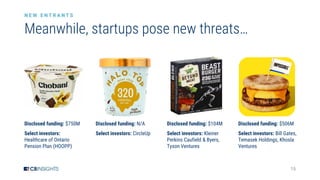 15
Meanwhile, startups pose new threats…
Disclosed funding: $750M
Select investors:
Healthcare of Ontario
Pension Plan (HOOPP)
Disclosed funding: N/A
Select investors: CircleUp
Disclosed funding: $104M
Select investors: Kleiner
Perkins Caufield & Byers,
Tyson Ventures
Disclosed funding: $506M
Select investors: Bill Gates,
Temasek Holdings, Khosla
Ventures
N E W E N T R A N T S
 