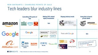 18
Tech leaders blur industry lines
*Table is illustrative, not meant to be fully inclusive of company efforts
N E W E N T R A N T S / C H A N G I N G P O I N T S O F S A L E
Controlling CPG points of
sale
Making CPG-related
equity investments
Shaping industry trends Using data to launch
private labels
N/A
N/A
Hema grocery
stores
Ele.me
 