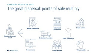 19
The great dispersal: points of sale multiply
C H A N G I N G P O I N T S O F S A L E
Smart homes
Public venues
Voice commerce
Brick-and-mortar
retail
Mobile commerce
E-commerce Virtual reality
On-demand services
Automated
storefronts
 