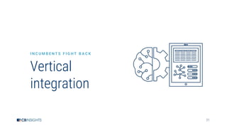 21
I N C U M B E N T S F I G H T B A C K
Vertical
integration
 