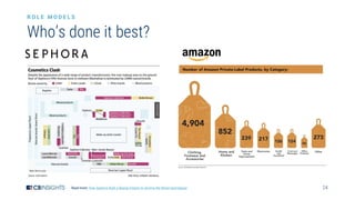 24
Who’s done it best?
Read more: How Sephora Built a Beauty Empire to Survive the Retail Apocalypse
R O L E M O D E L S
 