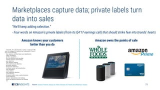 25
Marketplaces capture data; private labels turn
data into sales
“We’ll keep adding selection.”
- Four words on Amazon’s private labels (from its Q4’17 earnings call) that should strike fear into brands’ hearts
Amazon knows your customers
better than you do
Source: Amazon Patents Always-On Video Streams Of Friends And Relatives’ Homes
Amazon owns the points of sale
 