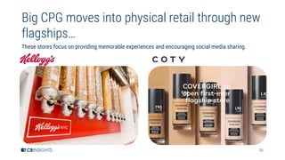 26
Big CPG moves into physical retail through new
flagships…
These stores focus on providing memorable experiences and encouraging social media sharing.
 