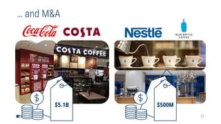 27
… and M&A
$500M$5.1B
 