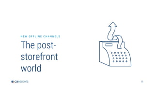 35
N E W O F F L I N E C H A N N E L S
The post-
storefront
world
 