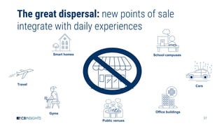 37
The great dispersal: new points of sale
integrate with daily experiences
Smart homes
Gyms
School campuses
Office buildings
CarsTravel
Public venues
 