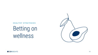 44
H E A L T H Y S T R A T E G I E S
Betting on
wellness
 