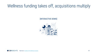 48
Wellness funding takes off, acquisitions multiply
Read more: The Rise Of The Wellness Economy
[INTERACTIVE DEMO]
 