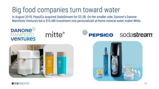 50
Big food companies turn toward water
In August 2018, PepsiCo acquired SodaStream for $3.2B. On the smaller side, Danone’s Danone
Manifesto Ventures led a $10.6M investment into personalized at-home mineral water maker Mitte.
 