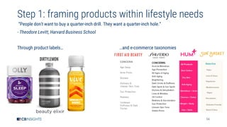 54
Step 1: framing products within lifestyle needs
“People don't want to buy a quarter-inch drill. They want a quarter-inch hole.”
- Theodore Levitt, Harvard Business School
Through product labels… …and e-commerce taxonomies
 