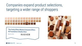 56
Companies expand product selections,
targeting a wider range of shoppers
Source: Racked
 